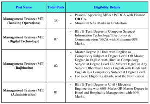 Vacancy Details