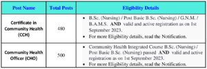 Vacancy Details