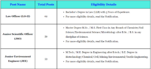Vacancy Details