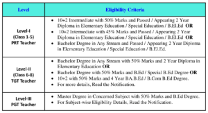 Eligibility Criteria