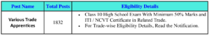Eligibility Details