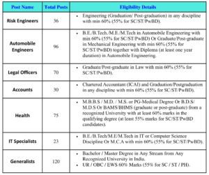 Eligibility Details