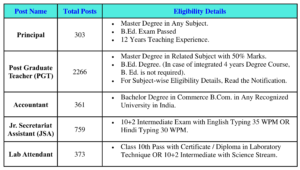 Eligibility Details