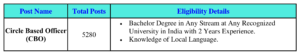Eligibility Details