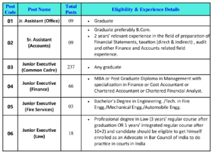 Eligibility Details