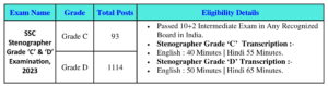 Eligibility Details