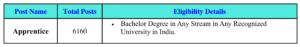 Eligibility Details