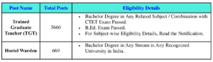 Eligibility Details