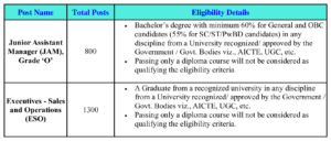 Eligibility Details