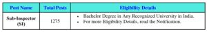 BPSSC Sub-Inspector (SI) Online Form 2023