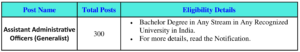 Eligibility Details