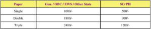 Application Fee