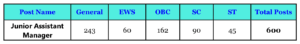 Category-wise Vacancy Details