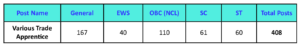 Category-wise Vacancy Details