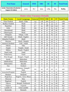 Category-wise & State-wise Vacancy Details
