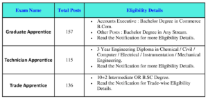 Vacancy Details