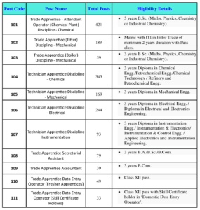 Vacancy Details