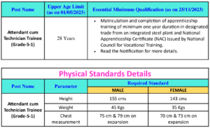 Eligibility Details