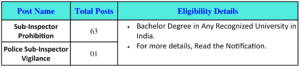 Vacancy Details