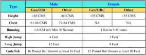 Physical Eligibility Details