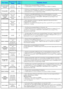 Eligibility details