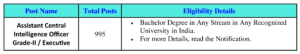 Eligibility Details