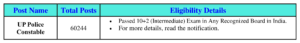 Eligibility Details