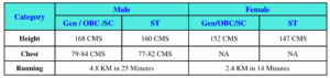 physical eligibility details