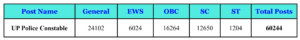 category-wise vacancy details