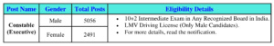 Eligibility Details