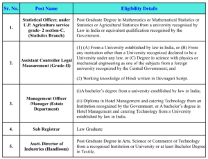 post-wise eligibility details