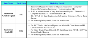 Eligibility Details