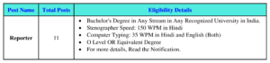 Eligibility Details