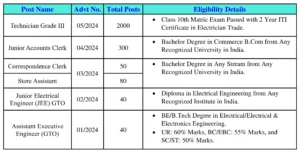 BSPHCL Vacancy Details