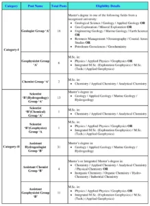 UPSC Geo-Scientist Vacancy Details