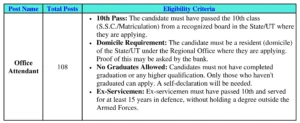 Eligibility Criteria for NABARD Office Attendant