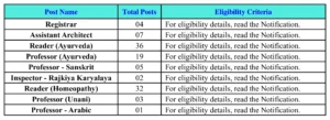 Vacancy and Eligibility Details