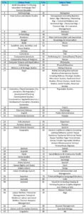 UGC NET Subjects