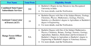 Vacancy Details