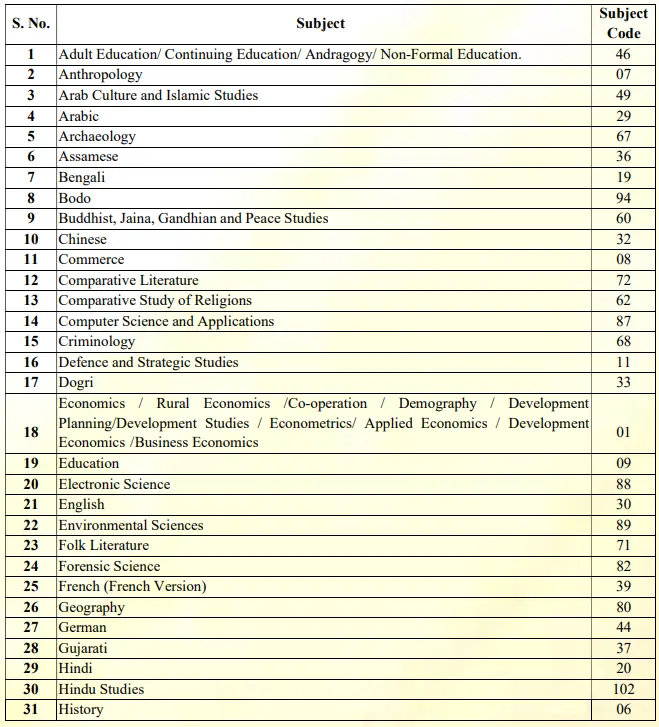 NTA UGC NET Subjects List 1