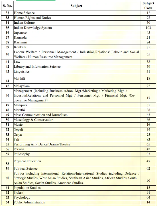 NTA UGC NET Subjects List 2